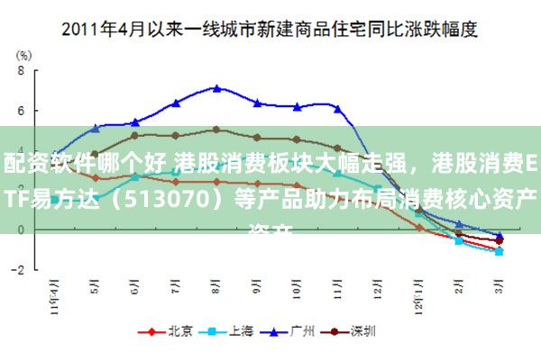配资软件哪个好 港股消费板块大幅走强，港股消费ETF易方达（513070）等产品助力布局消费核心资产
