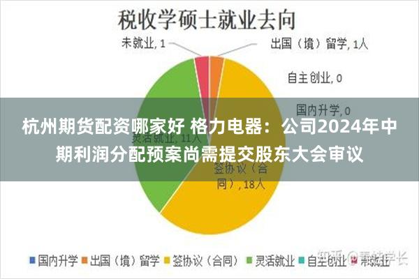 杭州期货配资哪家好 格力电器：公司2024年中期利润分配预案尚需提交股东大会审议