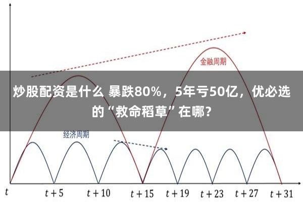 炒股配资是什么 暴跌80%，5年亏50亿，优必选的“救命稻草”在哪？