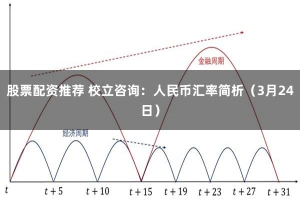股票配资推荐 校立咨询：人民币汇率简析（3月24日）