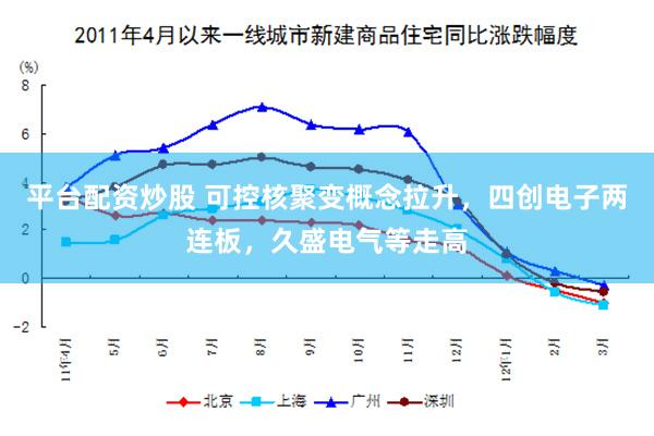 平台配资炒股 可控核聚变概念拉升，四创电子两连板，久盛电气等走高
