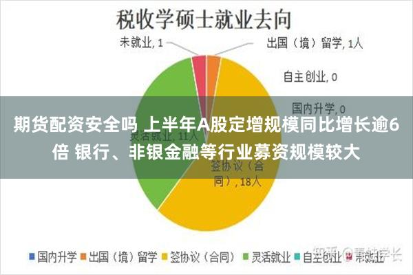 期货配资安全吗 上半年A股定增规模同比增长逾6倍 银行、非银金融等行业募资规模较大