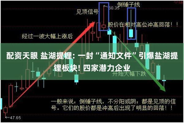 配资天眼 盐湖提锂: 一封“通知文件”引爆盐湖提锂板块! 四家潜力企业