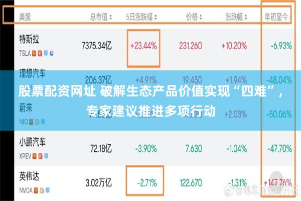 股票配资网址 破解生态产品价值实现“四难”，专家建议推进多项行动
